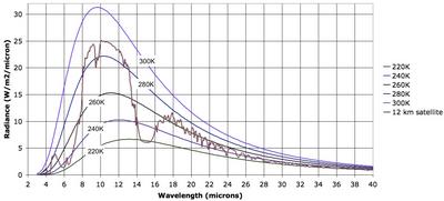 Absorption spectrum and blackbody spectra