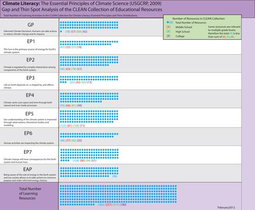 Gap Analysis 2012 - summary jpg