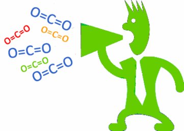 Communicating about CO2