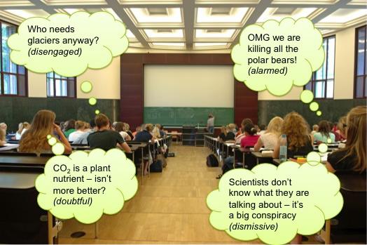 Global Warming's Six Americas in your Classroom