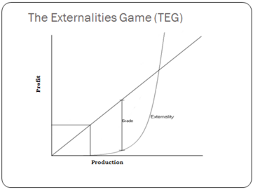 TEG grade calculation